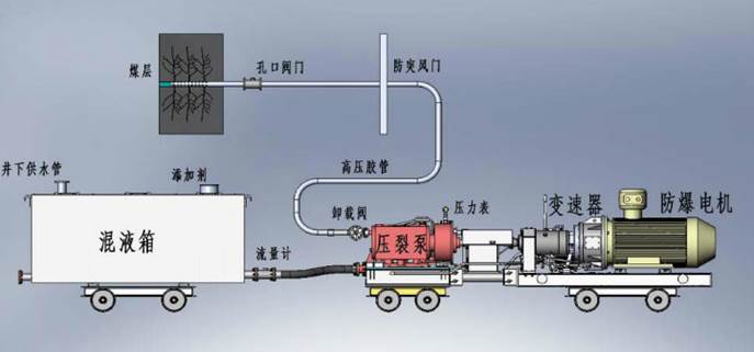 大鸡巴插进去日本动漫低频高压脉动注水防治煤与瓦斯突出技术