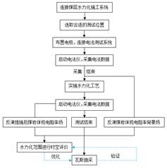 啊啊啊。。。大鸡巴。。爽射了。。。大鸡巴操逼视频基于直流电法的煤层增透措施效果快速检验技术